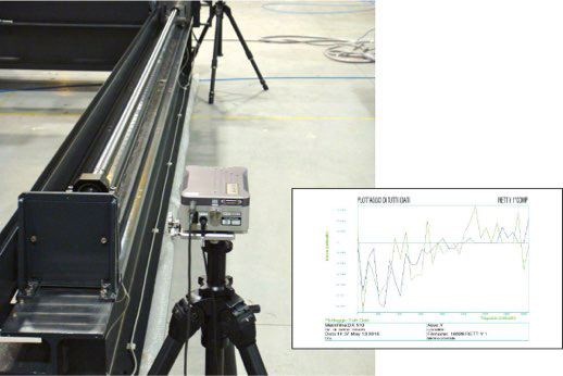 Controllo tramite Laser Renishaw